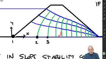 4.1 Seepage Analysis: Flow Nets, Piezolines, and Water Surfaces