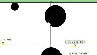 Ling 3 vs Gemini Flash: Graph war