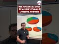 Chemistry Paper Analysis and Difficulty Level of JEE Advanced 2025 Paper 1 | #jeepaperanalysis
