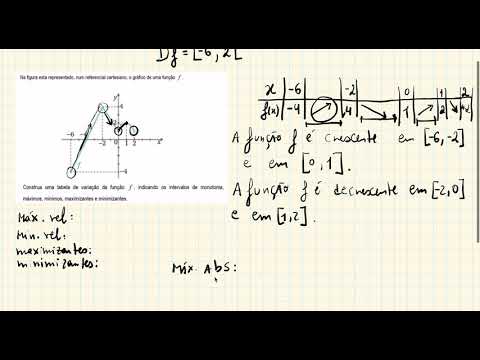 Vídeo: Como Identificar Intervalos De Monotonia