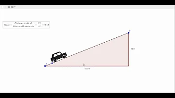 Quelle pente pour un accès garage ?