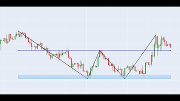 Scan Double Bottom Chart Pattern | cryptopy.net