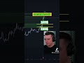 Ethereum bullrun Prognose läuft genau nach Plan inklusive Preisziele