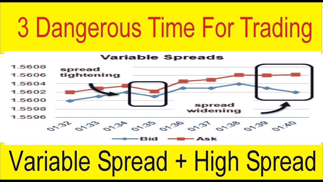 3 Dangerous Time For Trading High And Low Spread Timing Tutorial By Tani Forex In Urdu Hindi - 