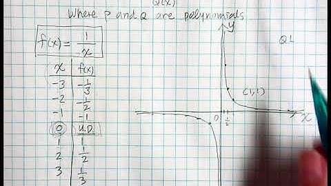Introduction to Rational Functions