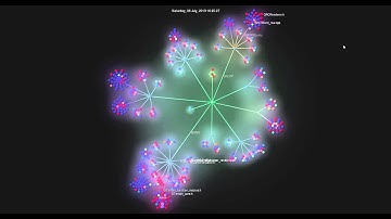 Git Visualization of my game engine