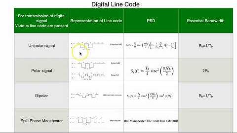 Introduction to digital communication