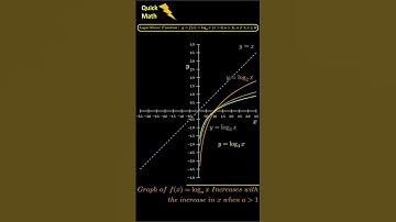 Logarithmic Function Graph f(x)=loga_(x) #shorts #shortvideo #tricks #maths #jeemain #trending #cbse
