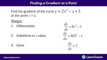 NCEA Maths L2 Calculus: Gradient at a Point
