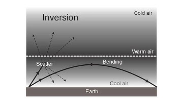 Ham Radio and the Troposphere