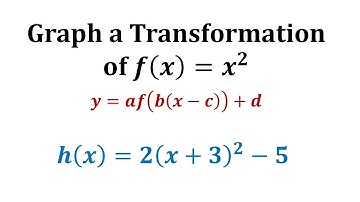 Graph a Transformation of a Quadratic Function from the Equation