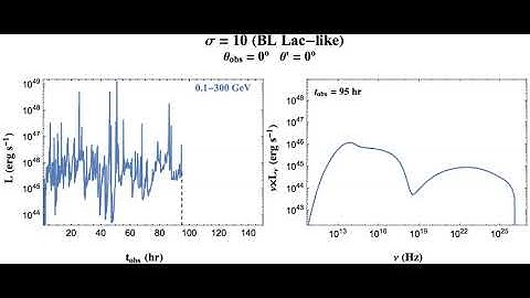 Blazar jets and reconnection