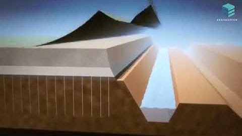 Video 3D thiết kế, thi công bấc thấm hút chân không #PVD 0977514584