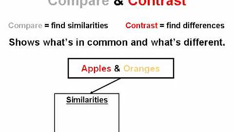 Compare and Contrast  | Common Core Reading Skills Text Structure Lesson