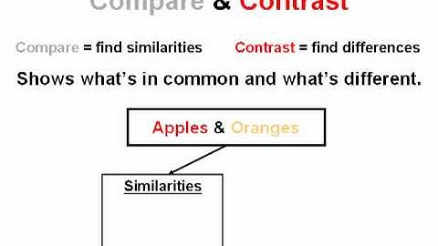 Compare and Contrast  | Common Core Reading Skills Text Structure Lesson