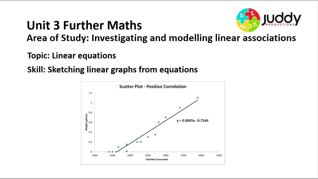 Graphing Linear Equation Worksheets