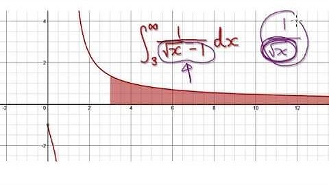 Video 2449 - Improper Integrals, comparison test, 1/(sqrt(x) -1) - Practice