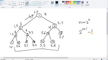 Segment Tree 1 | ICPC FE-CU