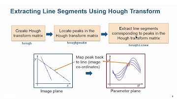 Line Detection | Student Competition: Computer Vision Training
