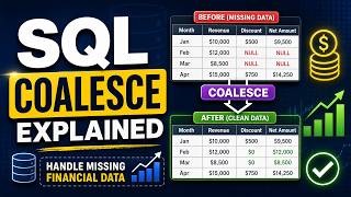 SQL COALESCE Explained | Handle Missing Financial Data