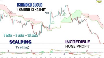Mastering Ichimoku Cloud in 2024: Top Expert Shares Secrets For Scalping Trading