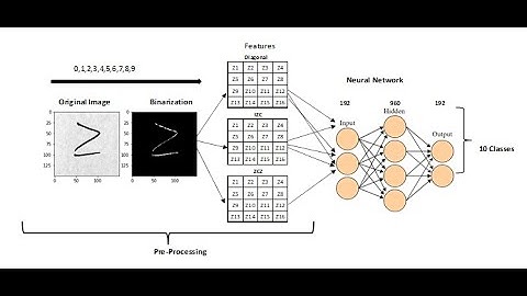 MLP vs CNN classifier on MNIST dataset for OCR classification