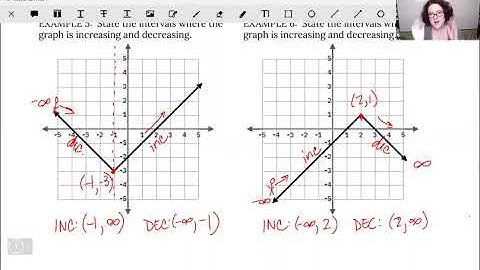 2-1 Video: Intervals of Increasing and Decreasing, and End Behavior