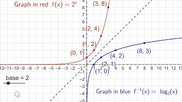 Graphs of Exponential & Logarithmic Functions With Different Bases