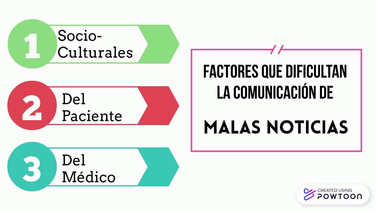Como dar malas noticias en Medicina - YouTube