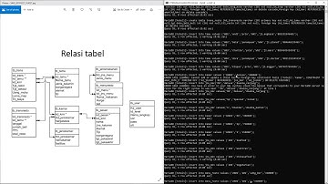 Membuat tabel relasi pemesanan hotel menggunakan cmd