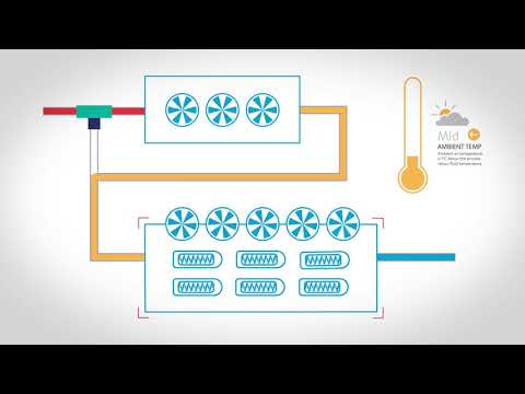 Videó: Hogyan működik a hibamentes hűtés?
