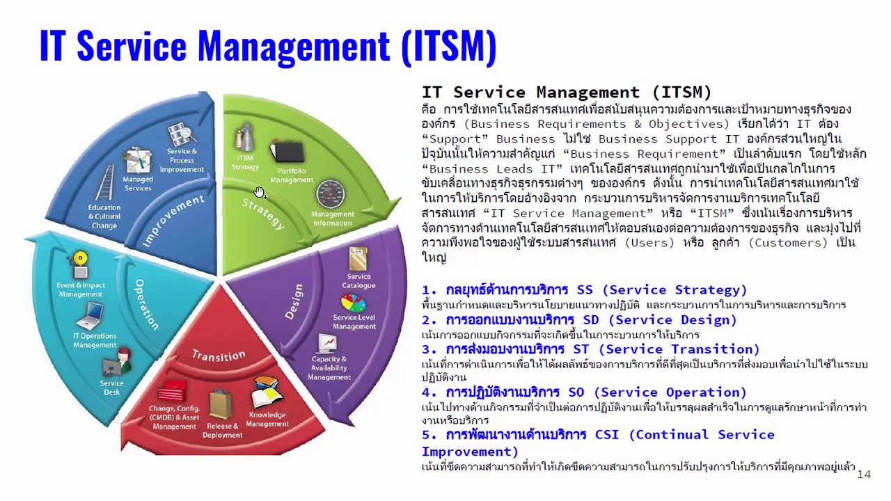 Information And Service Management Ep 0 4 4 It Service Management à¹€à¸‚ à¸²à¹ƒà¸ˆà¸‡ à¸²à¸¢à¸¡à¸²à¸à¸™à¸° Youtube
