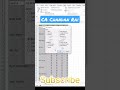 Auto fill data in Excel | Fill Blank in Excel |#excel #excelshortcuts #exceltutorial  #exceltricks