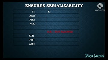 Lecture 71- Two Phase Locking Protocol | 2PL in DBMS in Tamil
