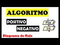 Determinar si un Numero es POSITIVO o NEGATIVO en PSEINT ✅