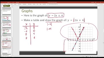 Math 20-1 - Absolute Value Functions