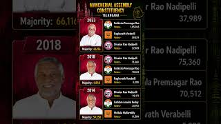 Mancherial constituency elections 2014-23🗳️☑️ #mla #mancherial #politics #telangana #viral #shorts