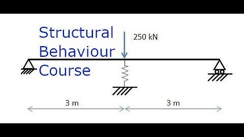 Beam with Spring Support - IStructE Certificate in Structural Behaviour Course