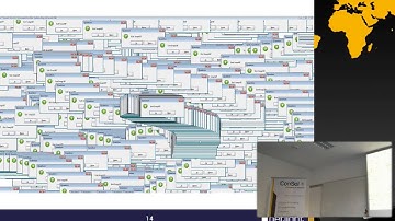 Agile Testing @Munich Meetup - Open Space und 2 Lightning Talks