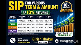 SIP INVESTMENT #sip #mutualfunds #return #growth 