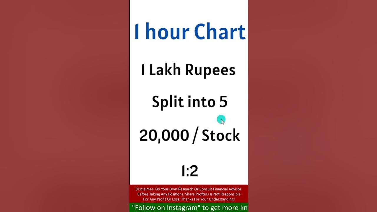 1 Hour Chart Money Management in Tamil 👍 Swing Trading Money