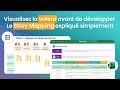 Story Mapping : Construire une vision produit claire et priorisée (Template)