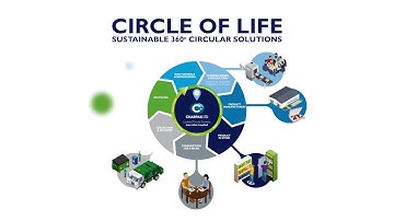 Charpak Ltd - Eliminating plastic waste with a Circular Economy Solution