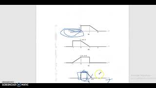 Signals and Systems - 22, Transformations of the Independent Variable