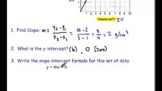 Linear Relationships Review