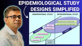 Epidemiological Study Designs | Epidemiology in Minutes | EpiMinutes 1