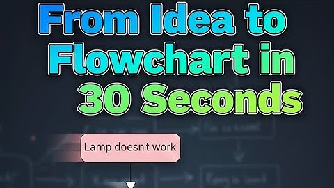From Idea to Flowchart in 30 Seconds 