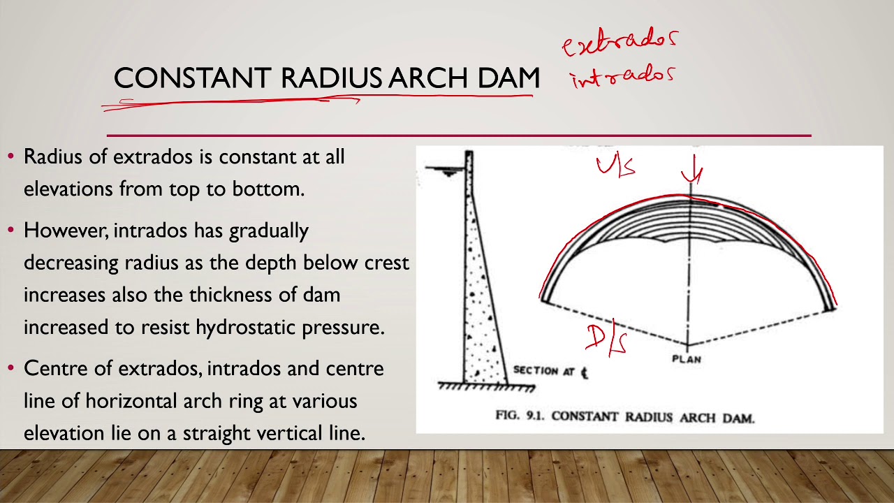 arch dam definition, advantages, disadvantages, types and most