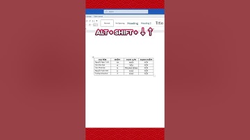 Di chuyển bảng dữ liệu chuẩn trong excel  #meotinhoc #excel #tinhocvanphong #exceltips