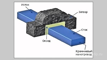 Junctionless transistor